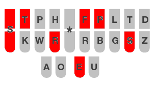 The steno keyboard layout, typing the word "stretches".